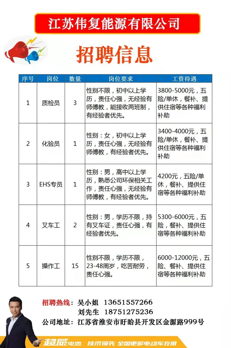 淮阴区招聘网最新招聘