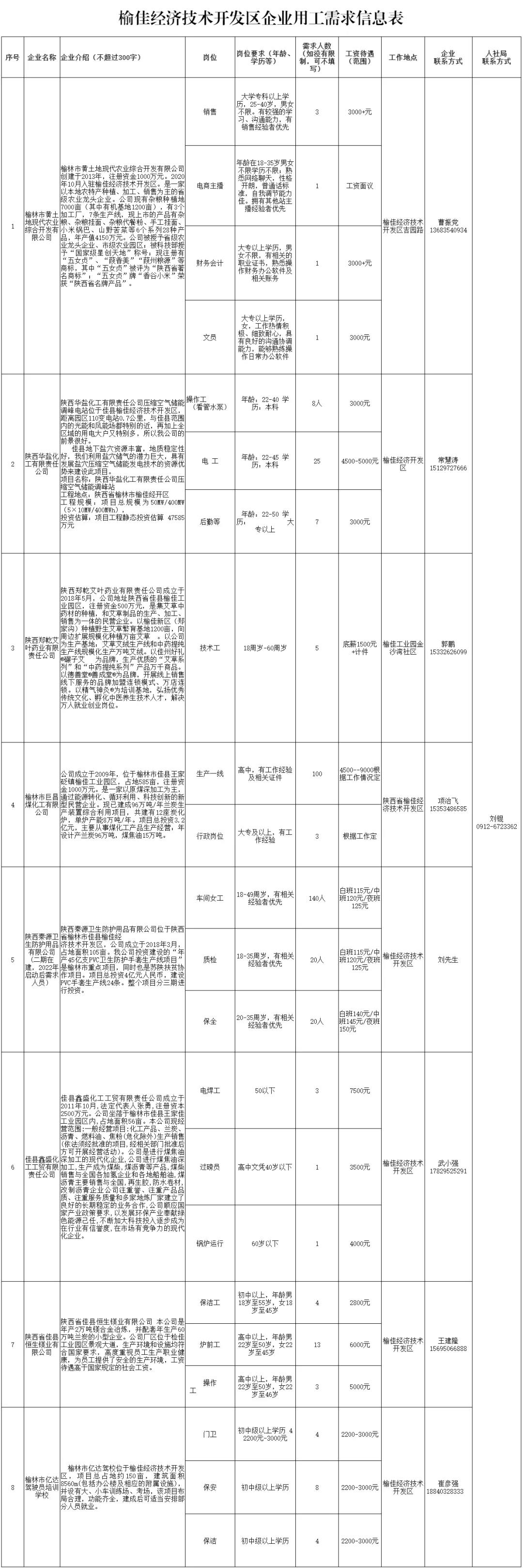 榆佳工业园区招聘动态与未来发展机遇探索