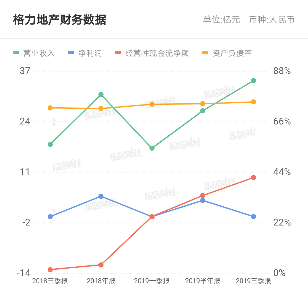 2017格力地产最新消息