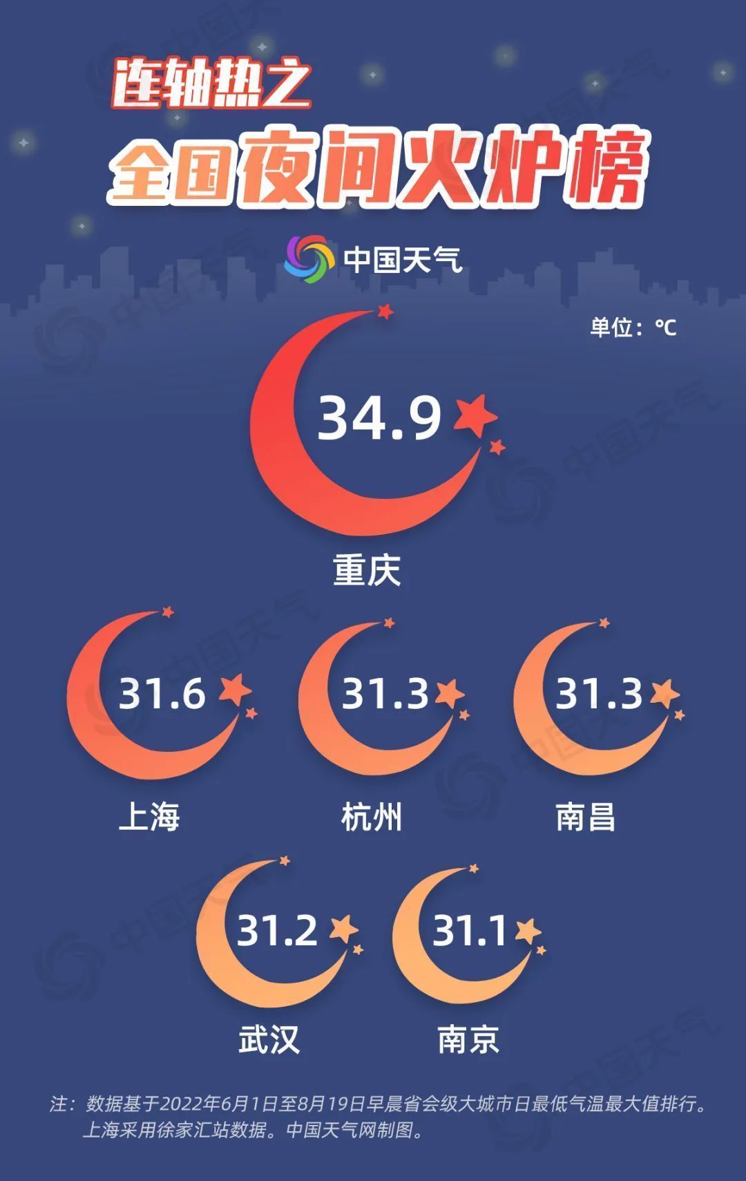 最新中国四大火炉，夏日炙烤下的城市变迁