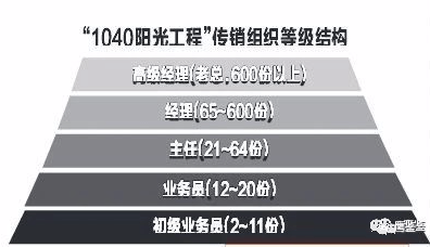 西安1040阳光工程最新消息