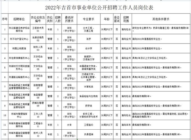 吉首市招聘网最新招聘动态，引领就业市场的新风向标