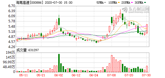 海汽股份上市最新消息