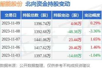 韶能股份定增最新消息全面解读与分析