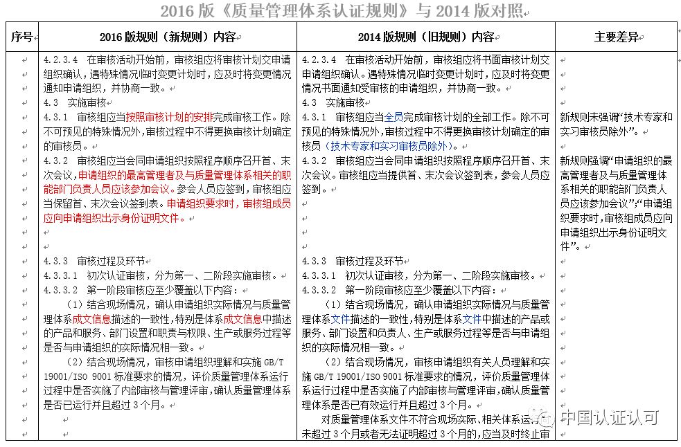 最新质量管理体系国家标准