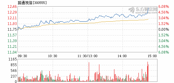 路通视信股票最新消息