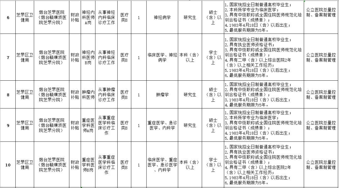 海阳市最新招聘信息网