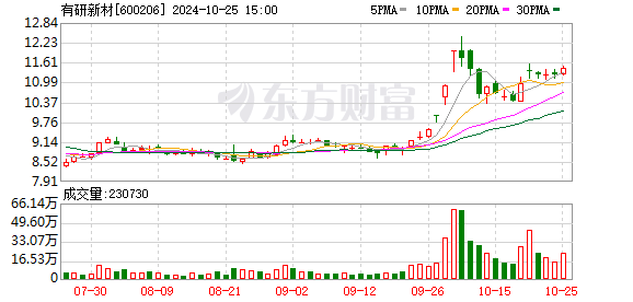 有研新材股票最新消息全面解读