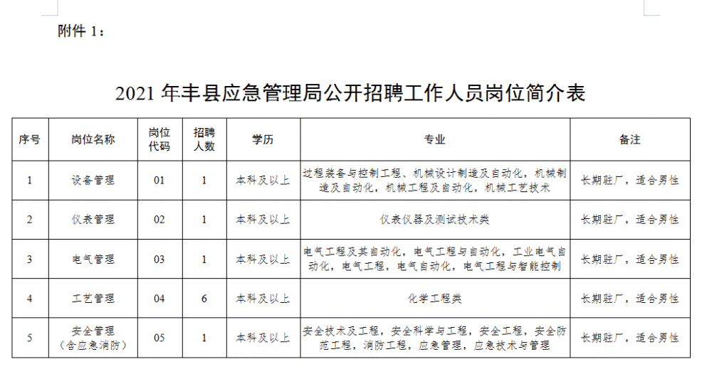 徐州丰县招聘网最新招聘信息