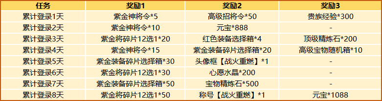 少年三国志最新活动表