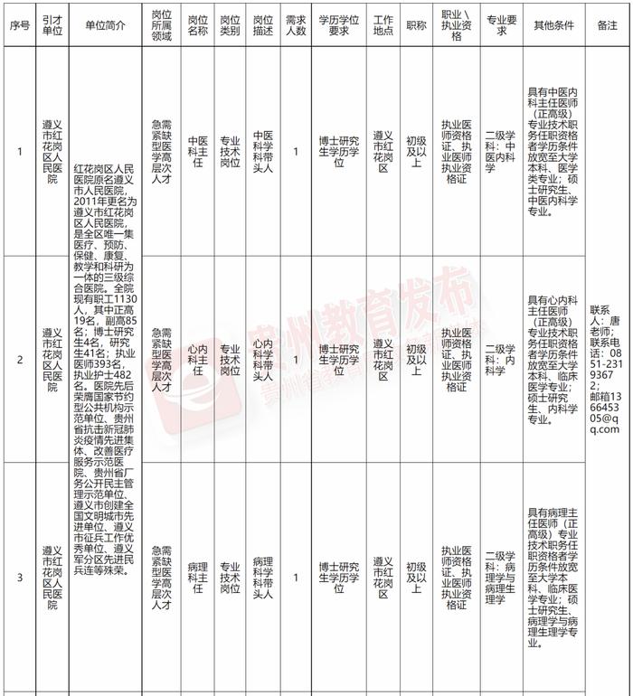 龙里县最新招聘信息网