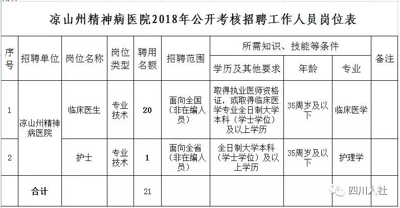 石岛工业园最新招聘信息