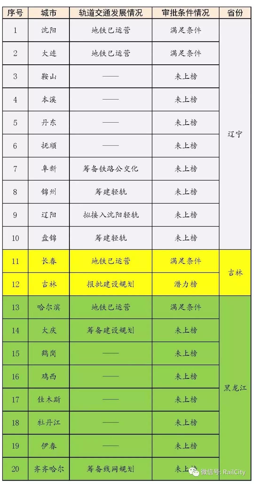 吉林市单轨最新进展