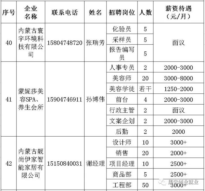 乌兰察布市最新招聘信息