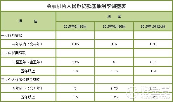 人民币利息表最新消息