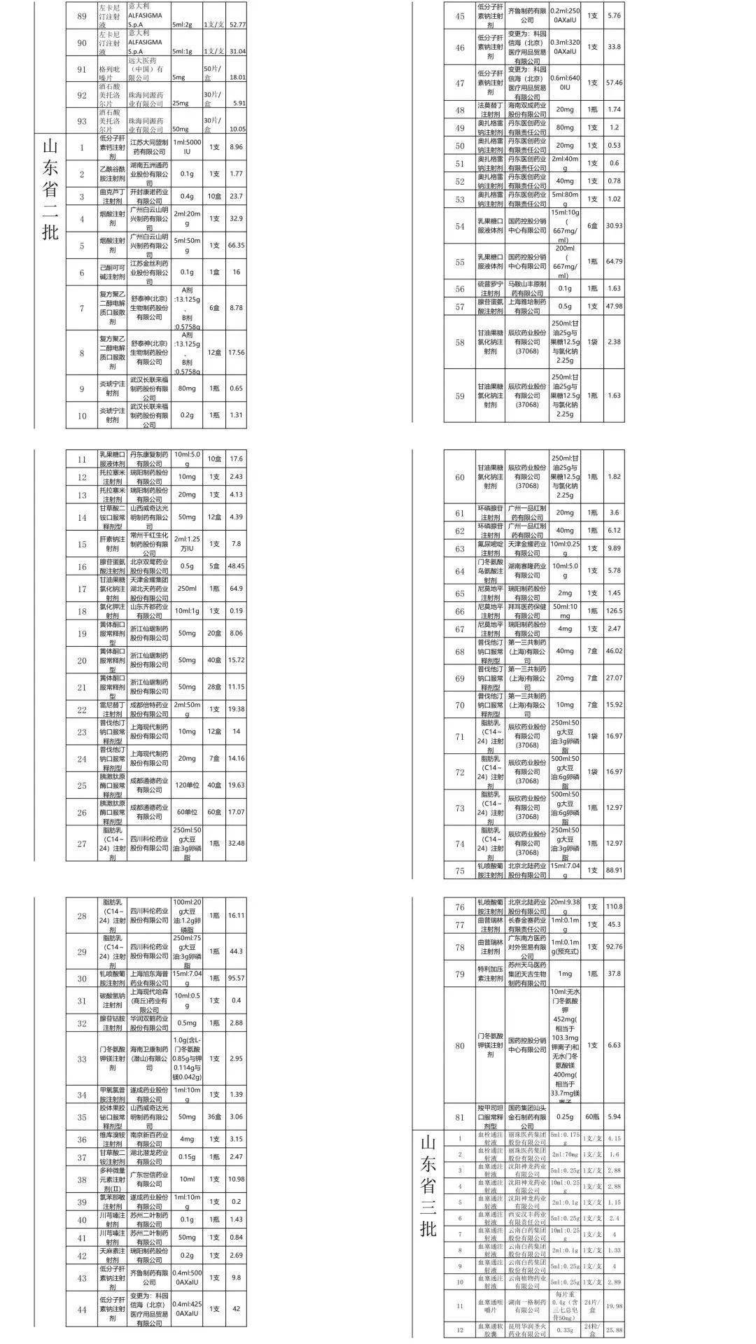 最新国家集采药品目录及价格