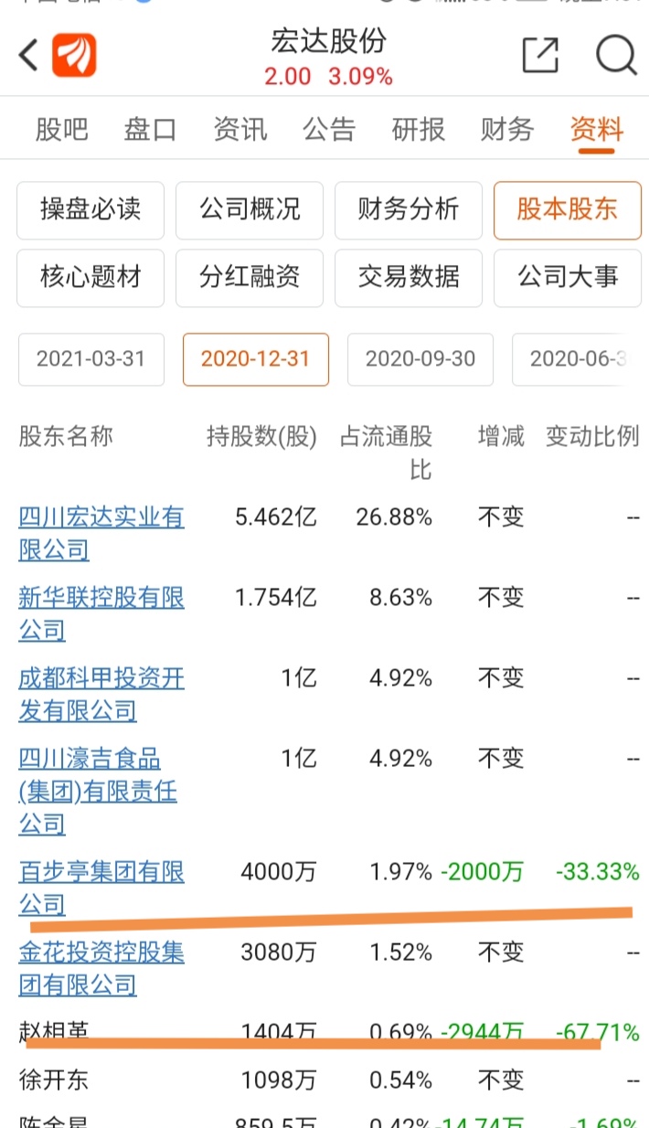 四川宏达股份最新消息