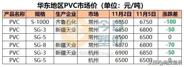 苯乙烯价格最新消息实时