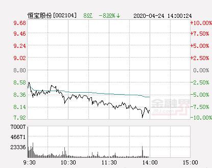 恒宝股份股票的最新消息