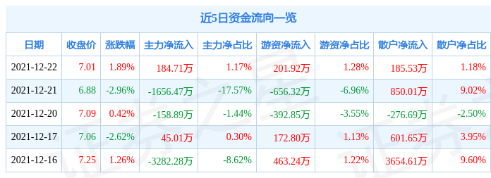 3s亿达最新消息