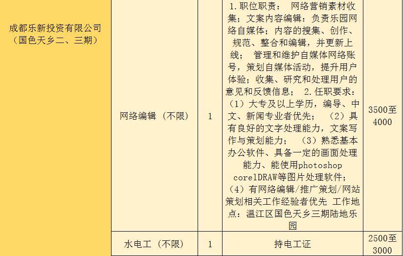 都江堰万达最新招聘