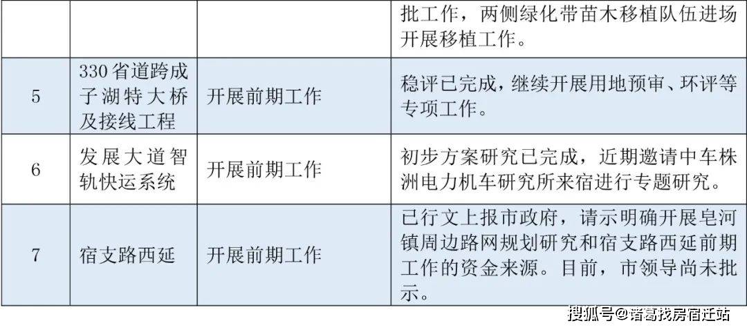 宿迁高铁最新进展，迈向现代化交通枢纽的关键步伐