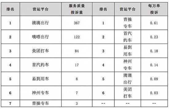 易到网约车引领智能出行新时代，最新消息与行业变革