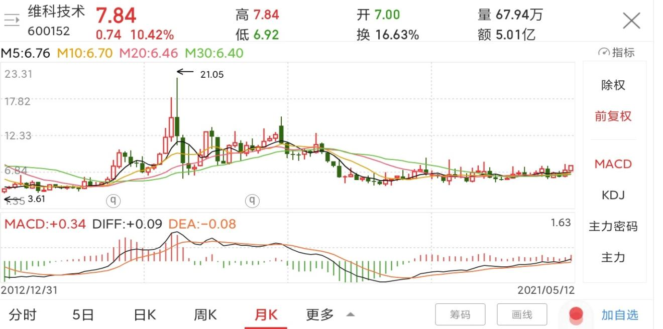 维科技术股票最新消息全面综述