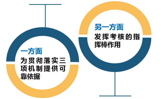 最新三项机制具体内容