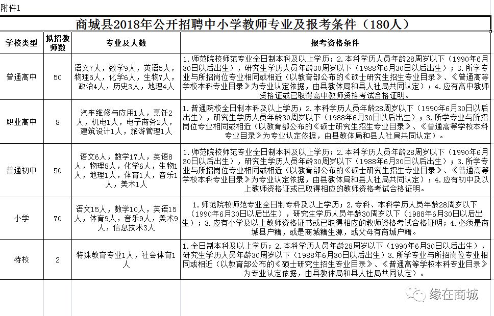 商城县最新招聘信息网