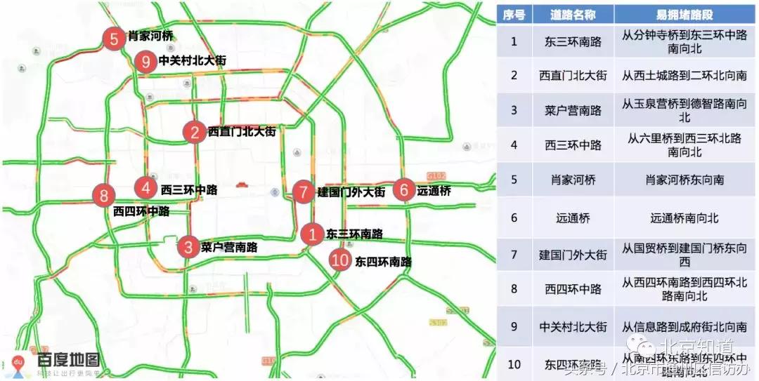 北京7环路最新规划图