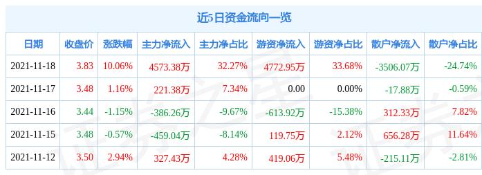 康盛股份股吧最新消息