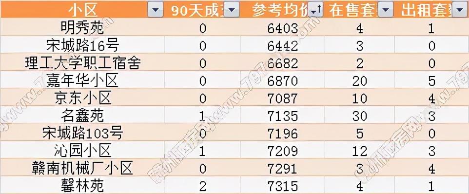 赣州二手房急售现状、市场分析及购房指南