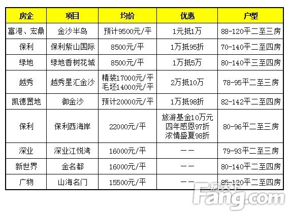 金沙洲二手房市场最新动态，房源价格、市场走势与购房指南