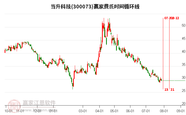 当升科技股票最新消息深度解读与分析