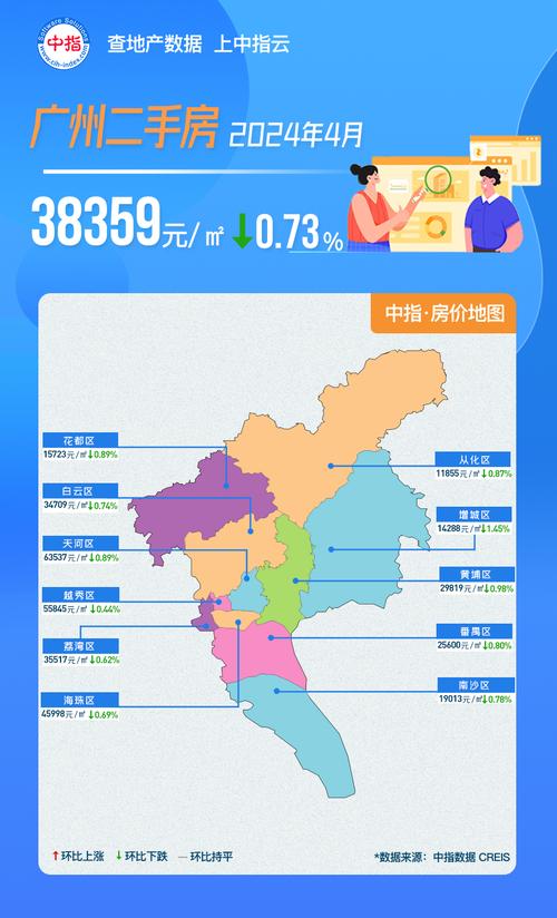 广州最新市区房价动态，市场走势与影响因素深度解析