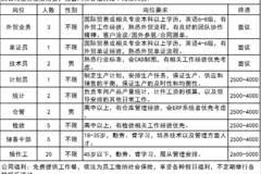 临海工艺品厂最新招聘