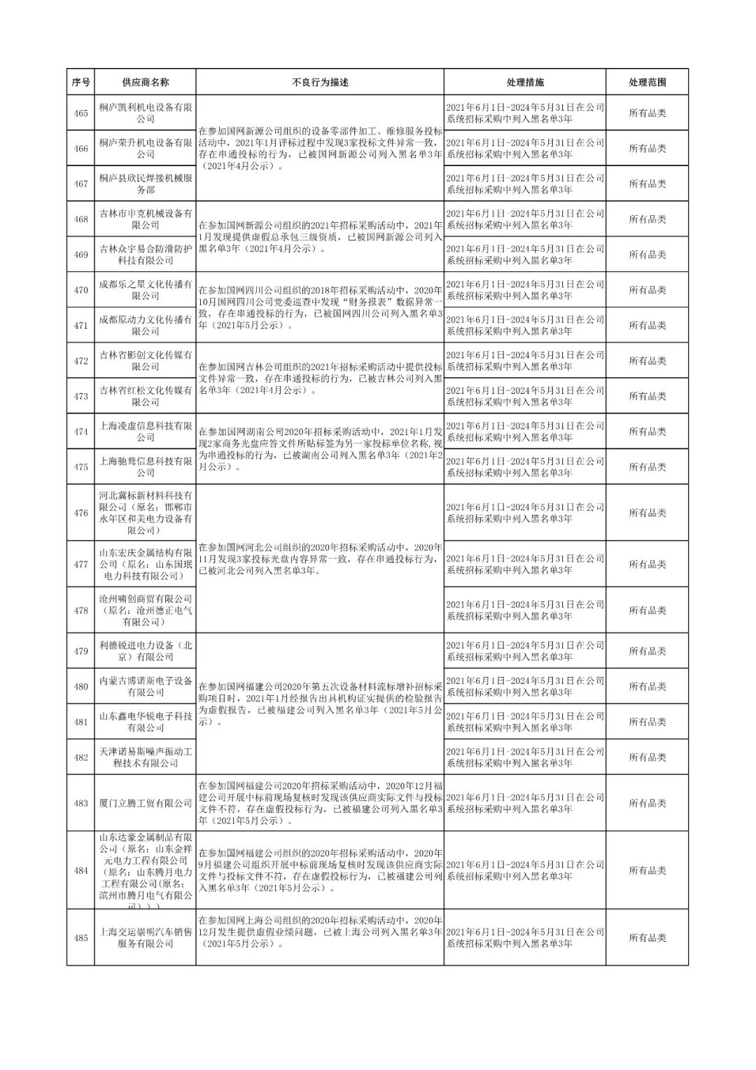 国家电网最新主任名单