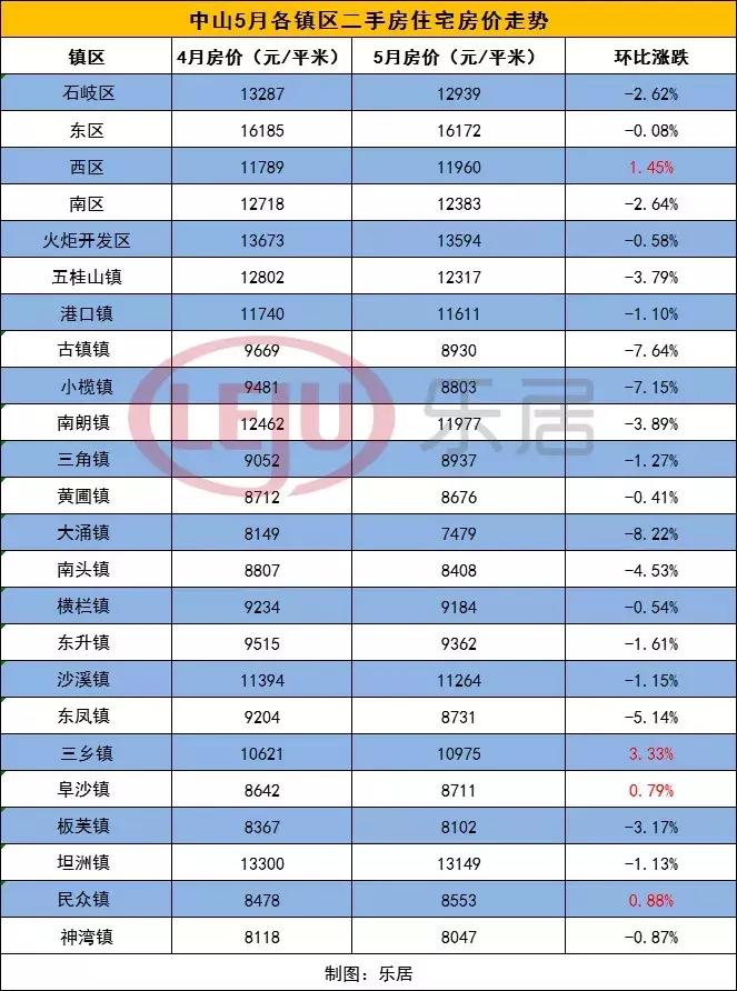 中山三乡最新二手房