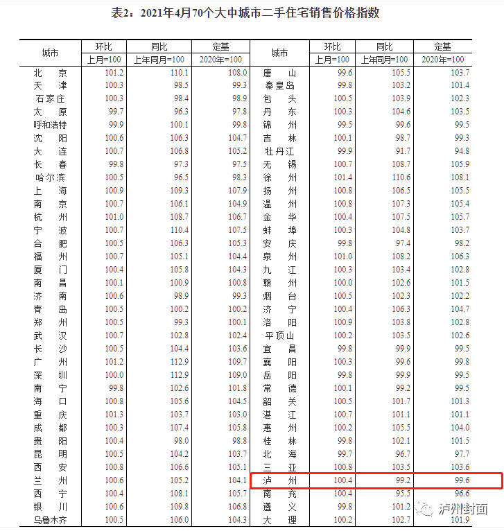 泸州房价走势最新消息报告发布，最新动态与市场趋势分析