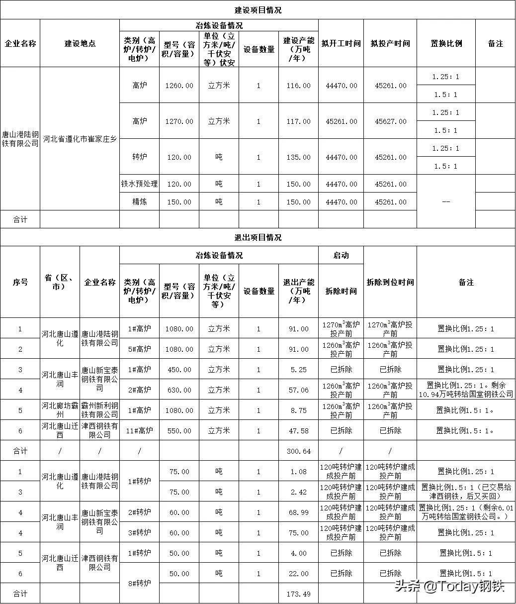 迁安轧一新闻最新消息