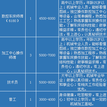 都江堰最新招聘动态及其社区影响