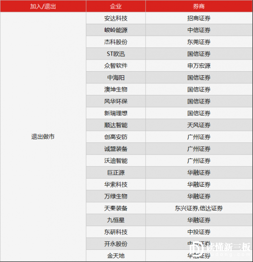 新三板最新消息新闻