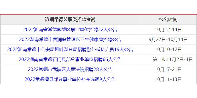 常德市事业单位招聘最新信息