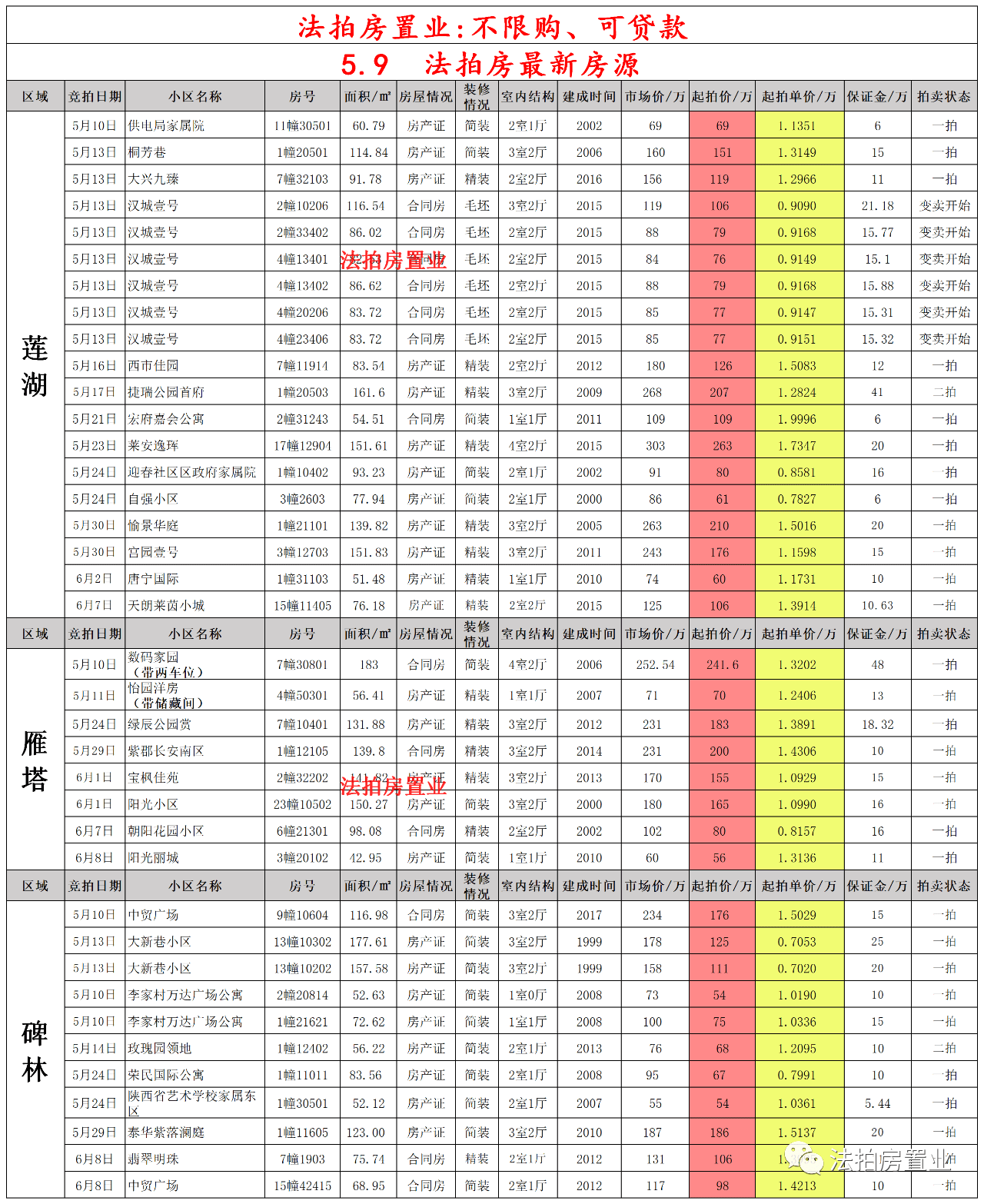 常州九龙雅苑最新房源全面解析