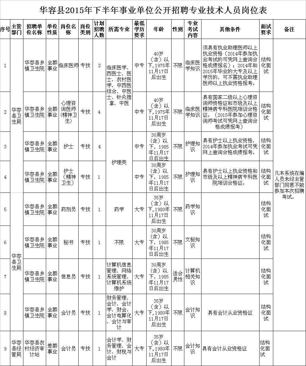 华容县招聘网最新招聘动态全面解析